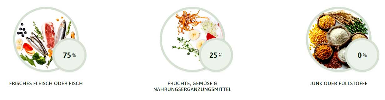 Zusammensetzung YDOLO Healthy & Pure
